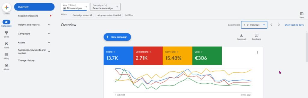 Google Ads Result New